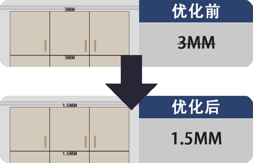 优化通知—衣柜顶柜门缝尺寸变更！